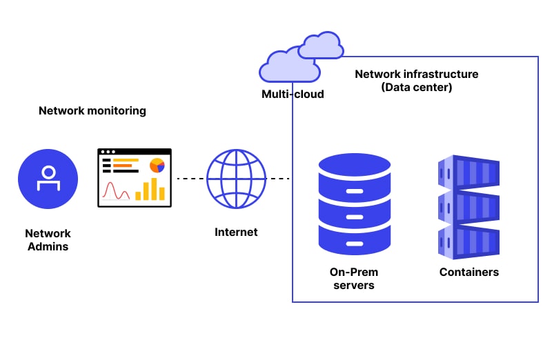 63af00ae892ff65ab49d4906_What Is Network Monitoring