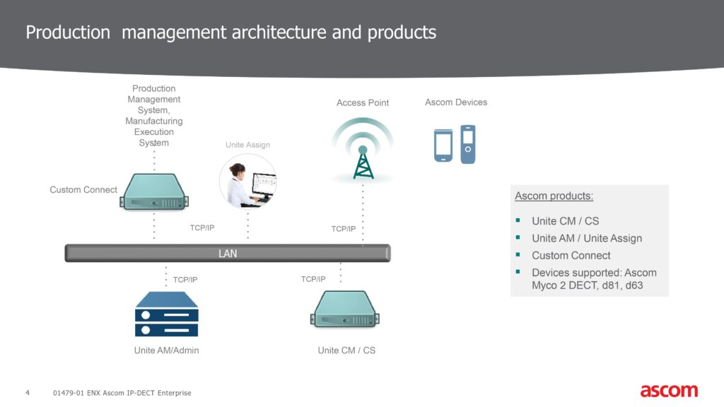 Ascom IP-DECT Enterprise Sales Presentation final-images-3