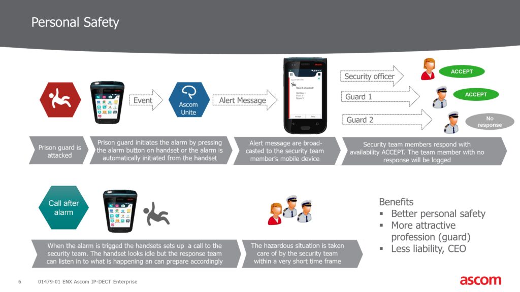 Ascom IP-DECT Enterprise Sales Presentation final-images-5