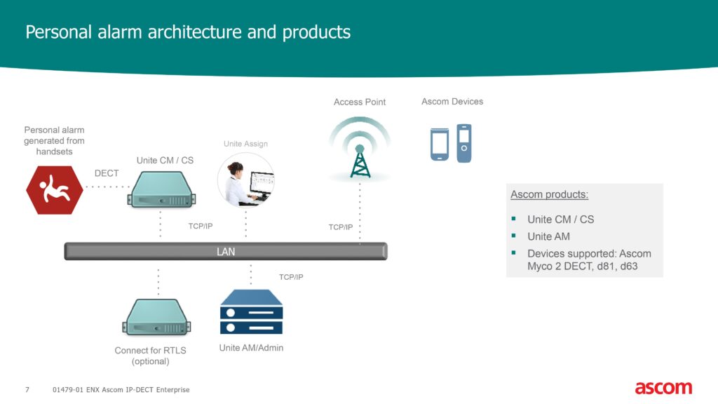 Ascom IP-DECT Enterprise Sales Presentation final-images-6