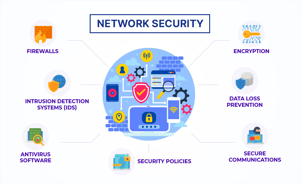 Network-Security