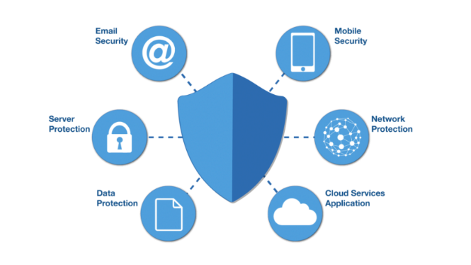 network-security